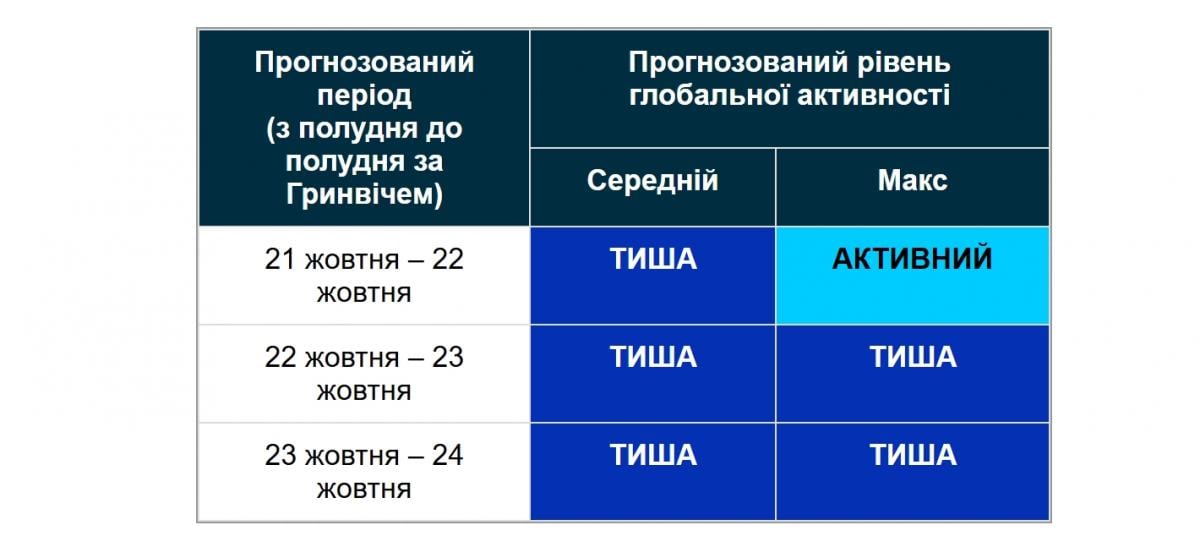 Ма