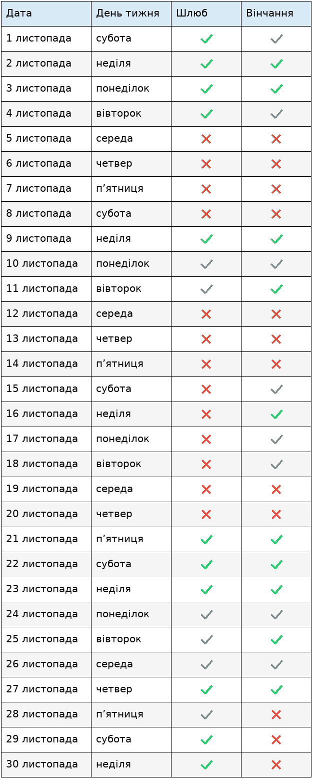 Найкращі дні для шлюбу і вінчання у листопаді 2025. Календар весілля 2025