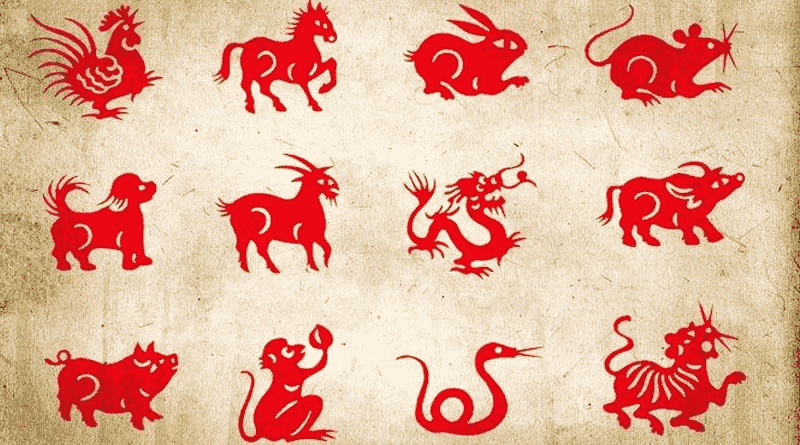 Енергія Східного світанку: детальний Китайський гороскоп на 8 січня 2026 року для всіх знаків Зодіаку